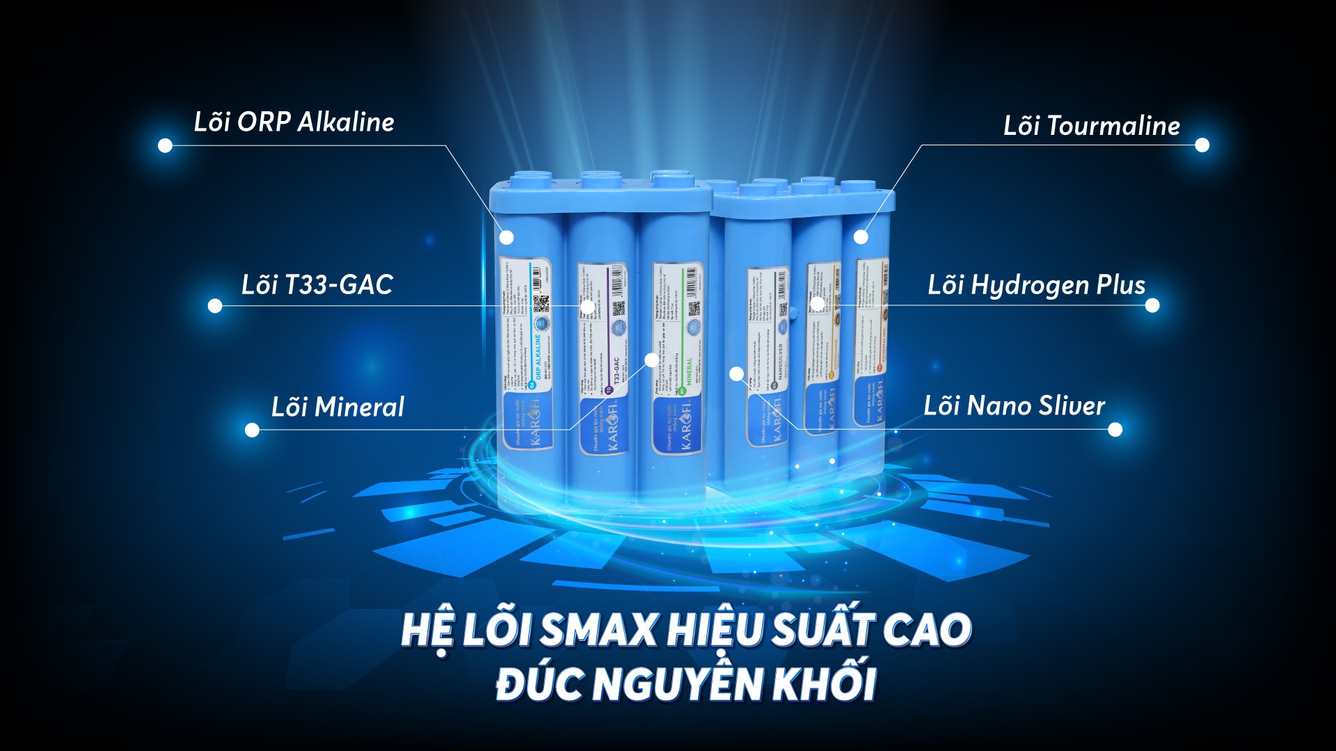 Hệ lõi lọc Smax hiệu suất cao bao gồm 6 lõi lọc