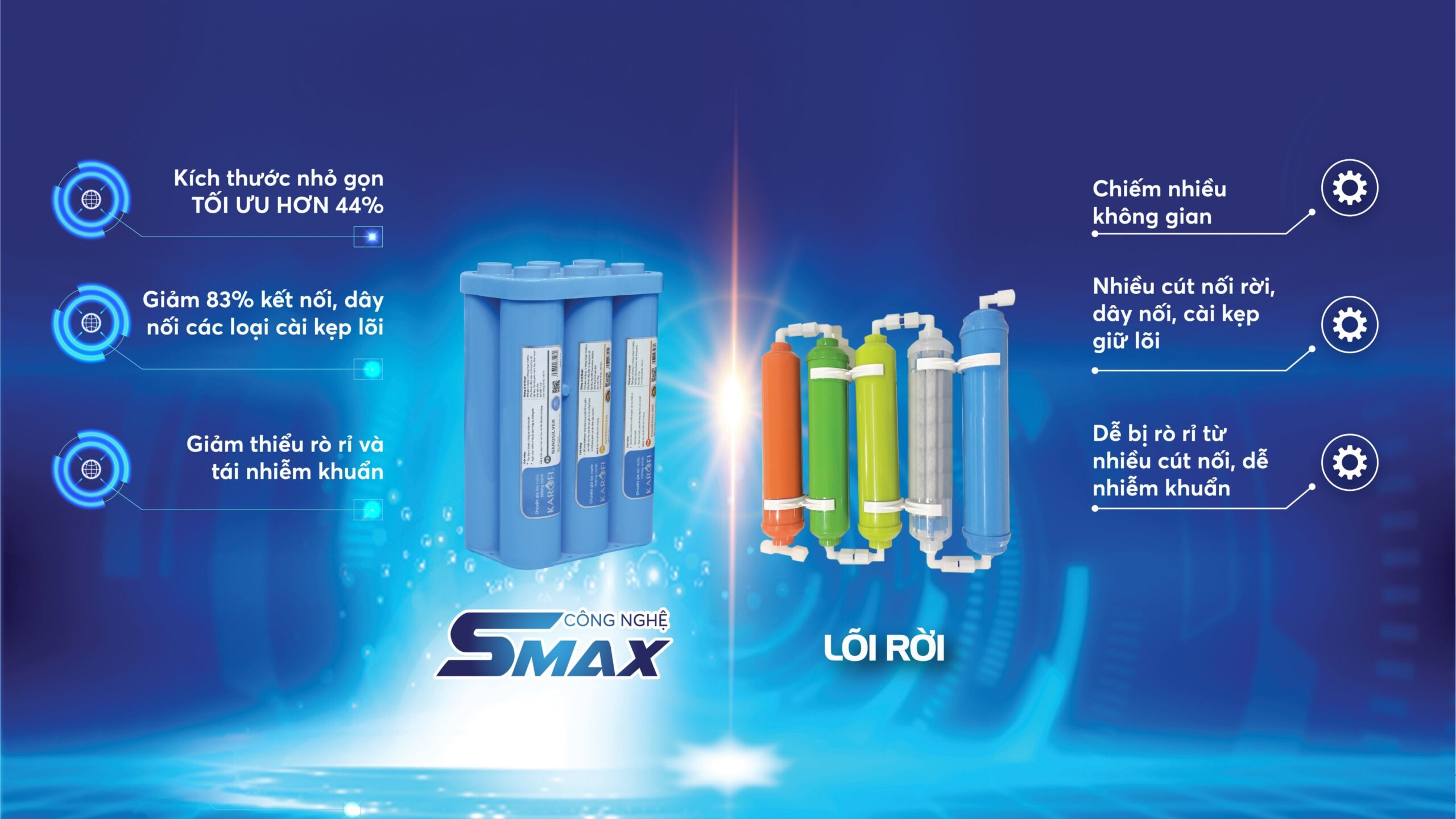 giảm thiểu rò rỉ và tái nhiễm khuẩn, tiết kiệm thời gian và công sức trong việc thay thế, lắp đặt.