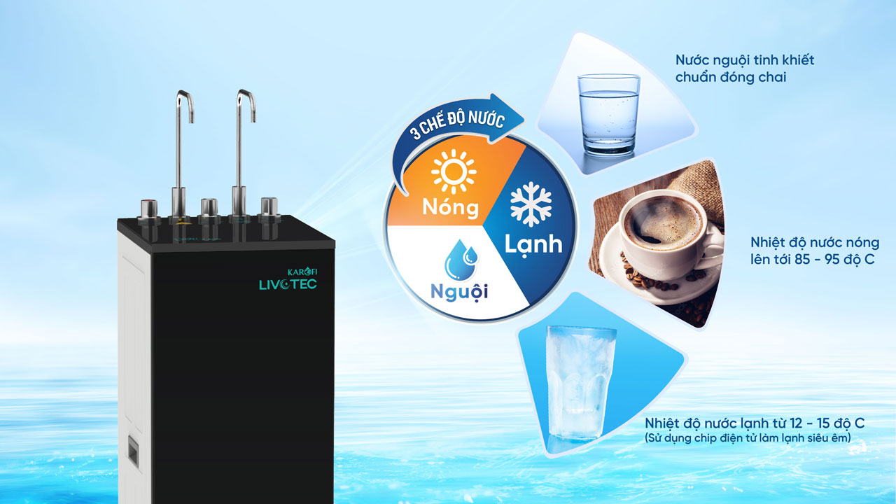 karofi-livotec-612 3 chế độ nước