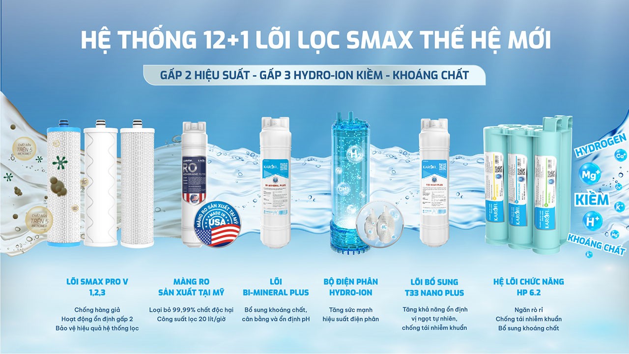 Hệ Thống Lọc Smax 12+1